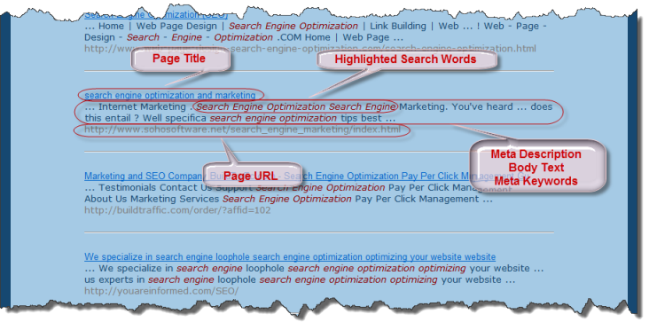 Define Search Results